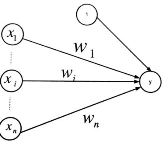 Gambar 2.16 Jaringan Backpropagation 