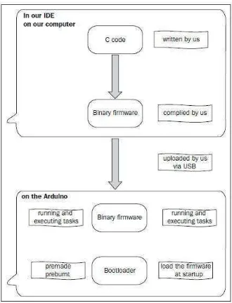 Gambar 2.23 Toolbar dalam Arduino IDE 