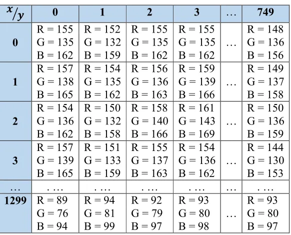 Gambar 3.2 Contoh citra input 