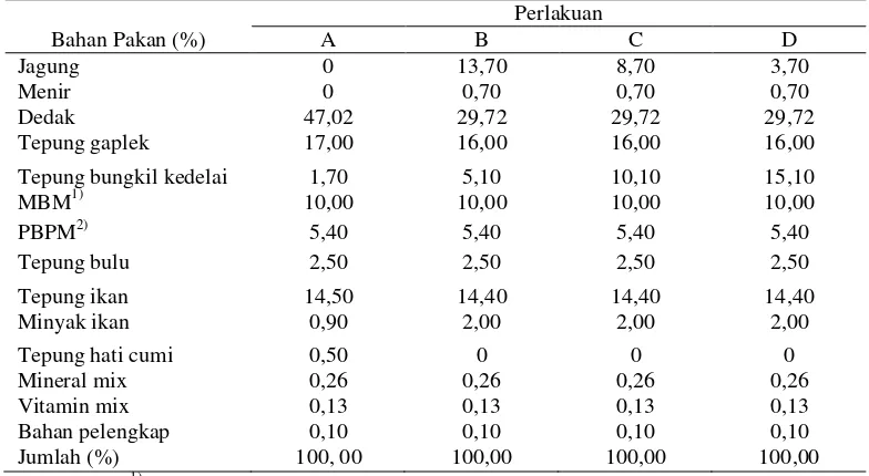 Tabel 3  Komposisi proksimat (% bobot kering) dan energi pakan uji 