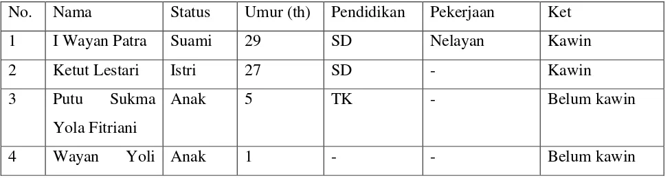 Tabel 1. 