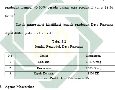 Tabel 3.2 Jumlah Penduduk Desa Patoman 
