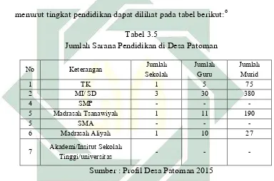   Tabel 3.5 Jumlah Sarana Pendidikan di Desa Patoman 