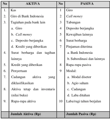 Tabel 3. Neraca bank umum