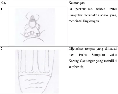 Tabel III.2 Storyboard 