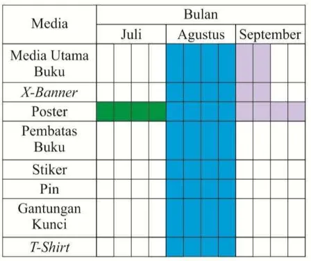 Tabel III.3 Jadwal Pendistribusian Media Sumber: Dokumentasi Pribadi (2016) 