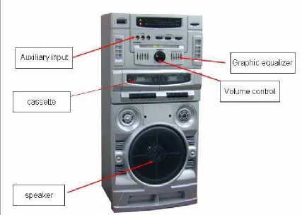 Figure 1 Audio amplifiers system 