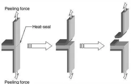 Figure 4. Combination of delaminating and tearing modes 