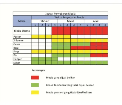 Tabel III.1. Gaya tabel distribusi 