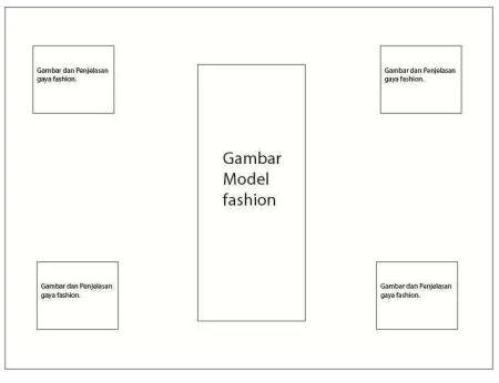 Gambar III.4. Tata letak 