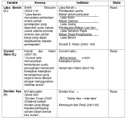 Tabel 3.3 Daftar Perusahaan Pertambangan Batubara yang menjadi sampel 