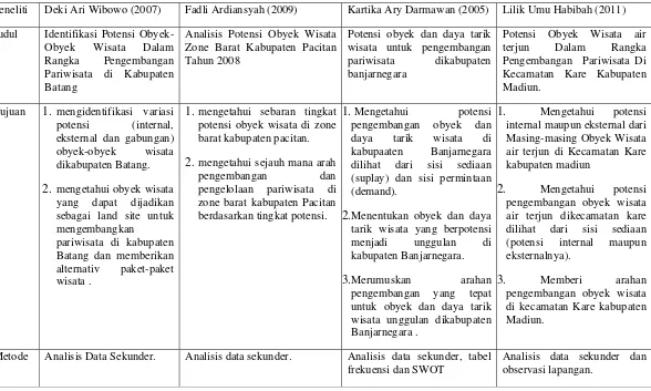 Tabel 1.3 Perbandingan penelitian dan penelitian sebelumnya 