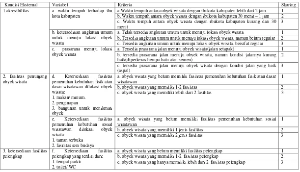 Tabel 1. 4 Variabel dan Kriteria penilaian potensi obyek wisata eksternal 