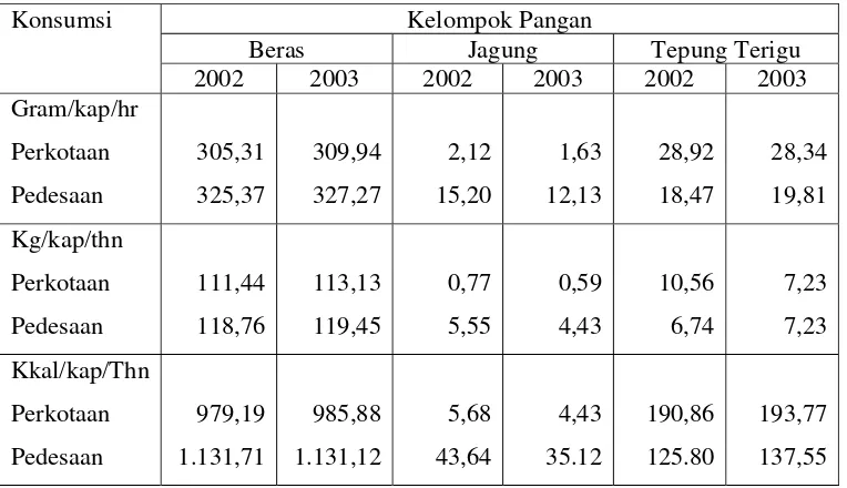 Tabel 2.  Konsumsi Pangan Penduduk Indonesia Tahun 2002-2003 