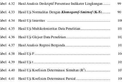 Tabel 4.32  Hasil Analisis Deskriptif Persentase Indikator Lingkungan ........  