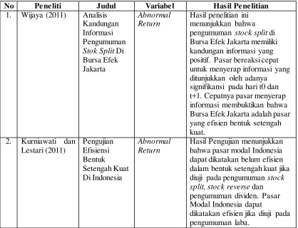 Tabel 2.1 Penelitian Terdahulu 
