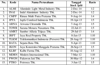 Tabel 3.1 Daftar Sampel Perusahaan 