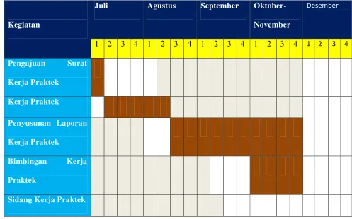 Tabel 1.4 Agustus September Oktober-Desember 