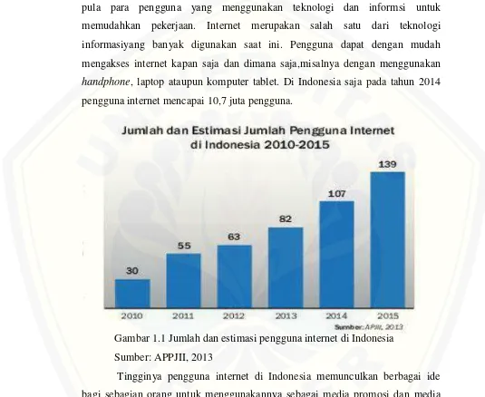 Gambar 1.1 Jumlah dan estimasi pengguna internet di Indonesia 