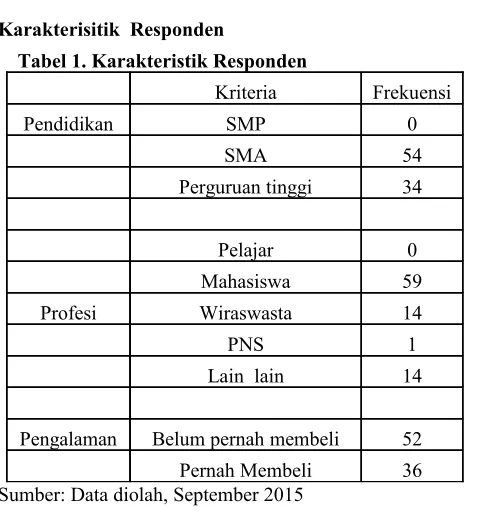 Tabel 1. Karakteristik Responden