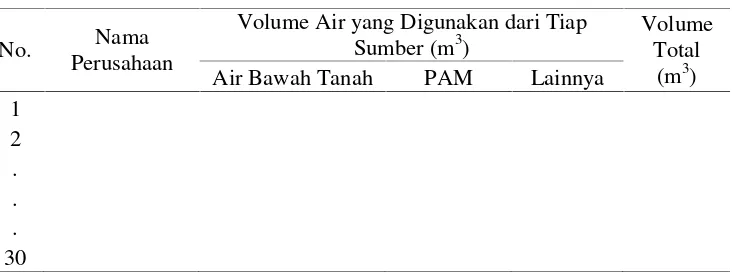 Tabel 4. Pola dalam Penggunaan Air  
