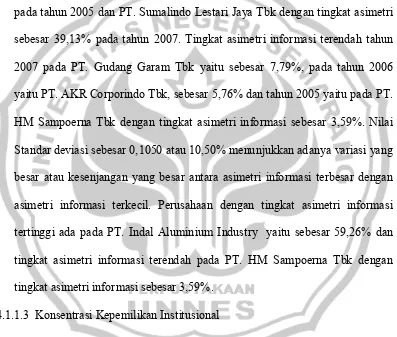 Tabel 4.2 menggambarkan rata-rata tingkat asimetri informasi 