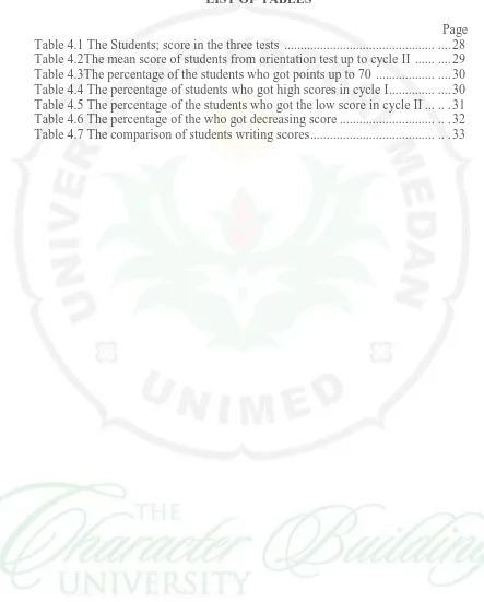 Table 4.1 The Students; score in the three tests  .............................................