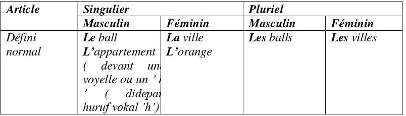 Tabel 2.6 Article 