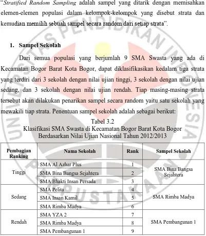 Tabel 3.2 Klasifikasi SMA Swasta di Kecamatan Bogor Barat Kota Bogor 