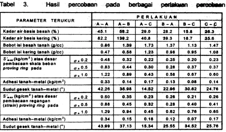Tabel 4. Persarnaan garis dan koefisien determinasi Mil analisis ragtesi iiiier 