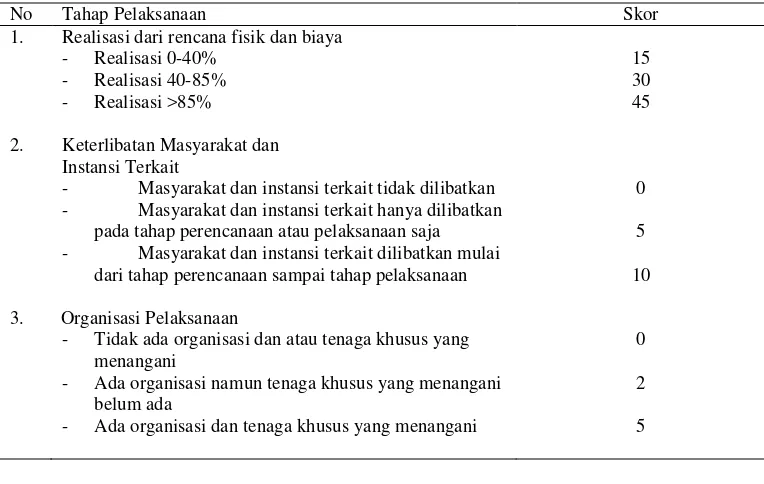 Tabel 4  Tolok Ukur  Penilaian Tahap Pelaporan  Kegiatan PMDH 