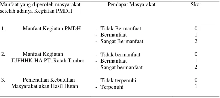 Tabel 6  Pengukuran Persepsi  Masyarakat Terhadap Manfaat Kegiatan PMDH 