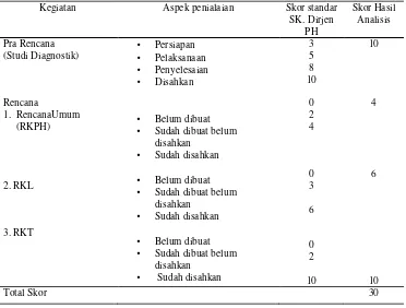 Tabel 24  Penilaian Keberhasilan Kegiatan PMDH Tahap Perencanaan 