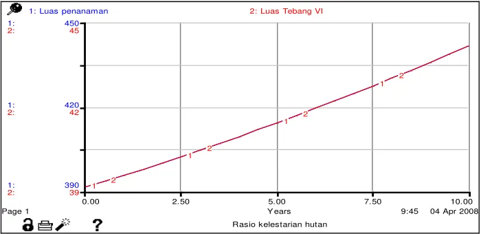 Gambar 7. Submodel perantara 