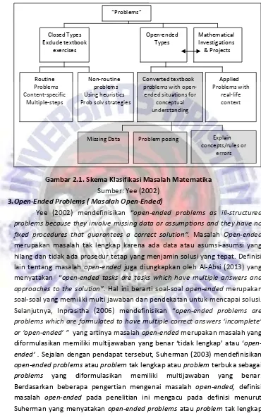 Gambar 2.1. Skema Klasifikasi Masalah Matematika 