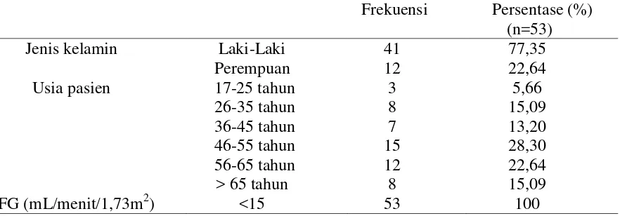 Tabel 1. Distribusi pasien berdasarkan jenis kelamin dan usia pada pasien gagal ginjal di instalasi rawat inap RS “X” periode bulan Juli – Desember tahun 2014 