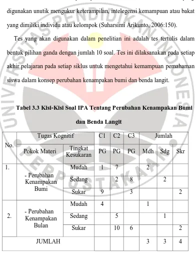 Tabel 3.3 Kisi-Kisi Soal IPA Tentang Perubahan Kenampakan Bumi 