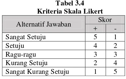 Tabel 3.4  
