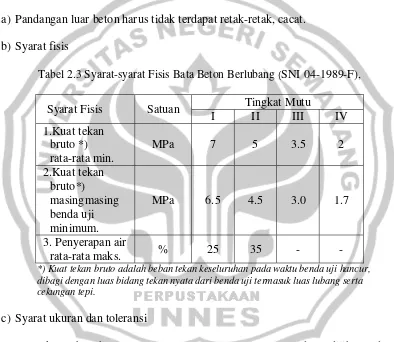 Tabel 2.3 Syarat-syarat Fisis Bata Beton Berlubang (SNI 04-1989-F), 