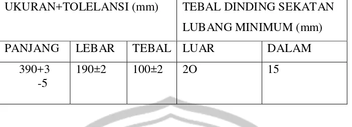 Tabel 2.4 Ukuran Bata Beton Berlubang 