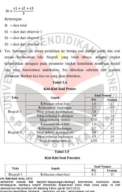 Tabel 3.4 Kisi-Kisi Soal Prates 