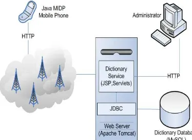 Figure 1. System architecture 