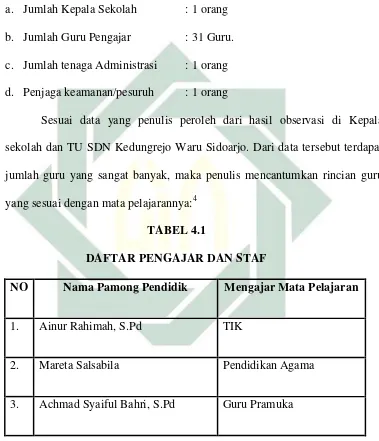 TABEL 4.1 DAFTAR PENGAJAR DAN STAF 