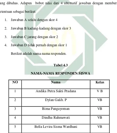 Tabel 4.3 NAMA-NAMA RESPONDEN SISWA 