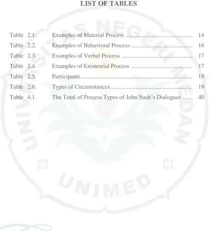 Table  2.1.  