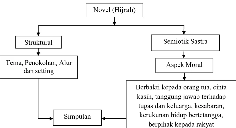 gambaran bagaimana setiap variabelnya dengan posisinya yang khusus akan 