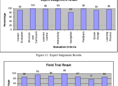 Figure 11: Expert Judgement Results 
