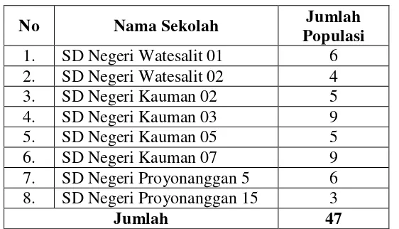 Tabel 3.1 Populasi Penelitian 