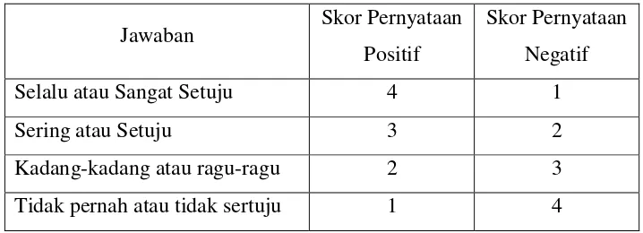 Tabel 3.2 Kriteria Penskoran dengan Menggunakan Skala Likert 