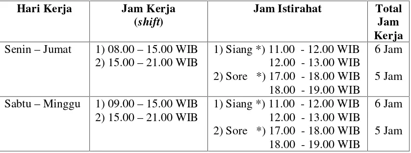 Tabel 2. Jam Kerja Karyawan Toko Buku Fajar Agung Bandarlampung